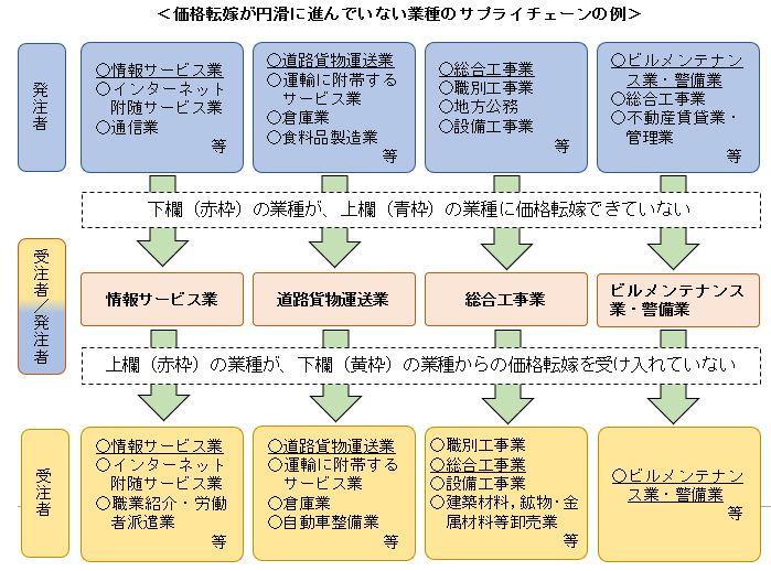 231227_tokubetsuchosakekka_supplychain