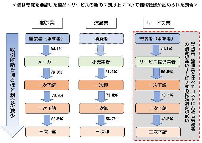 231227_tokubetsuchosakekka_kakakutenkagamitomeraretawariai