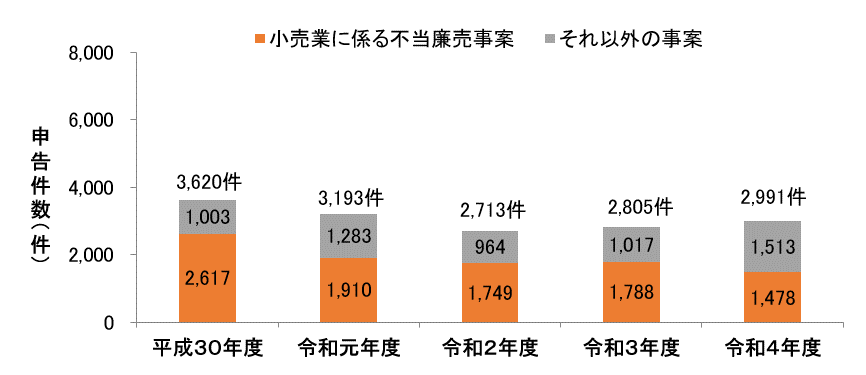 独占禁止法・下請法－豊富な事例で分かる違反行為の判断基準と