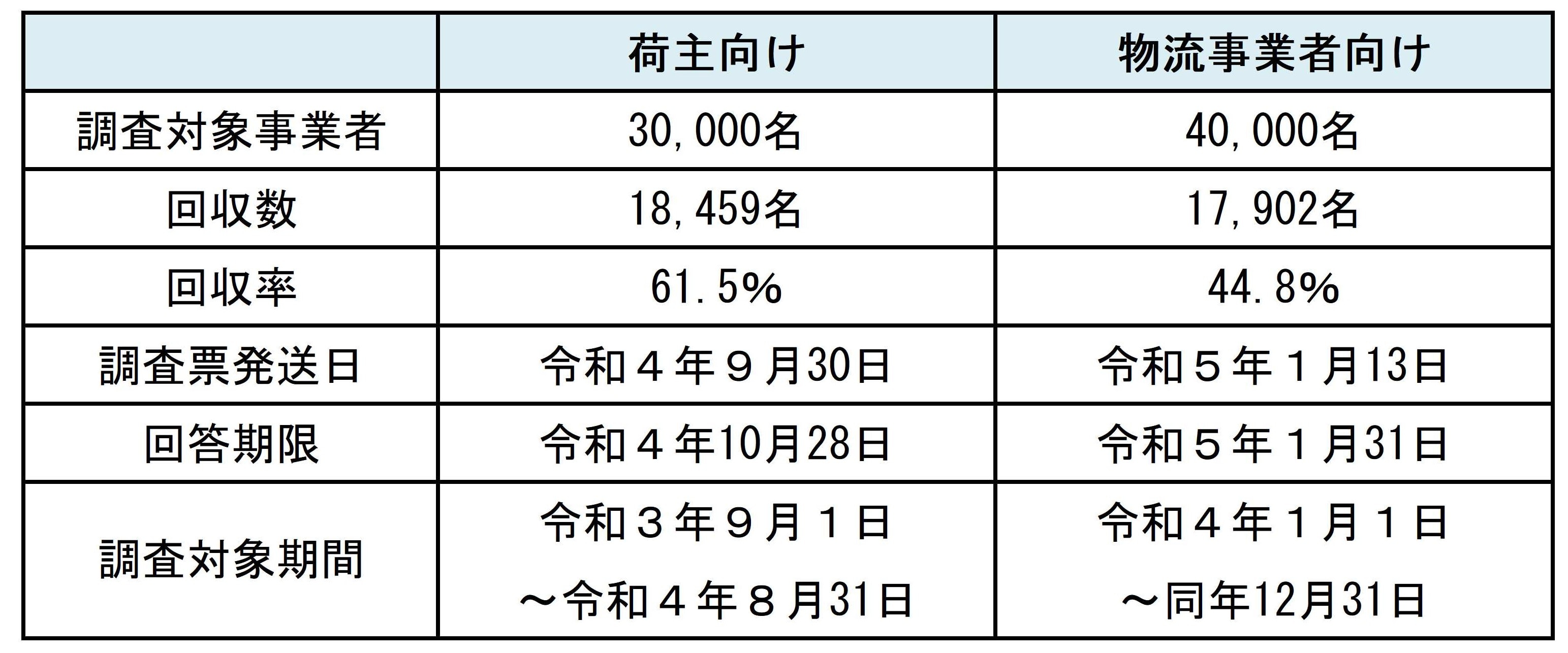 230601_r4buttokuhyou1