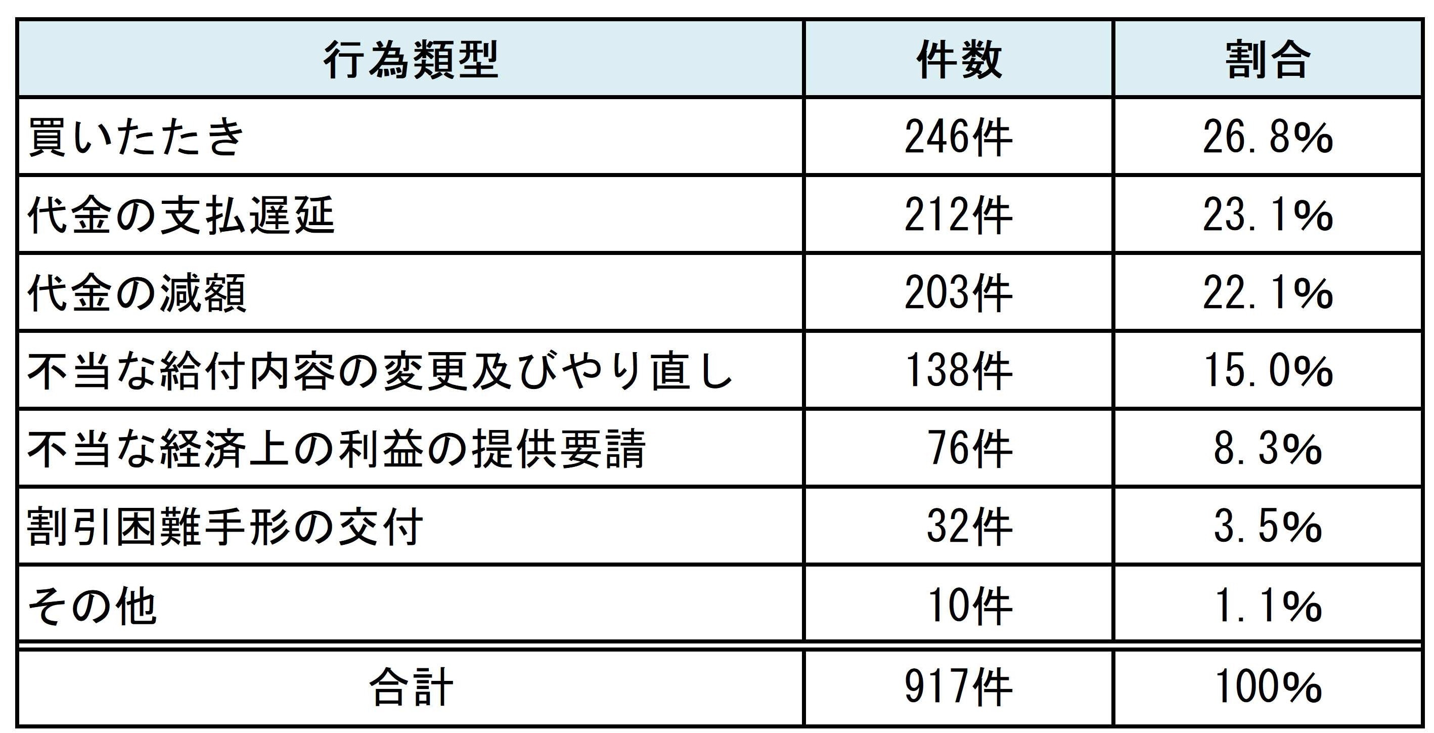 230601_r4buttokuhyou3