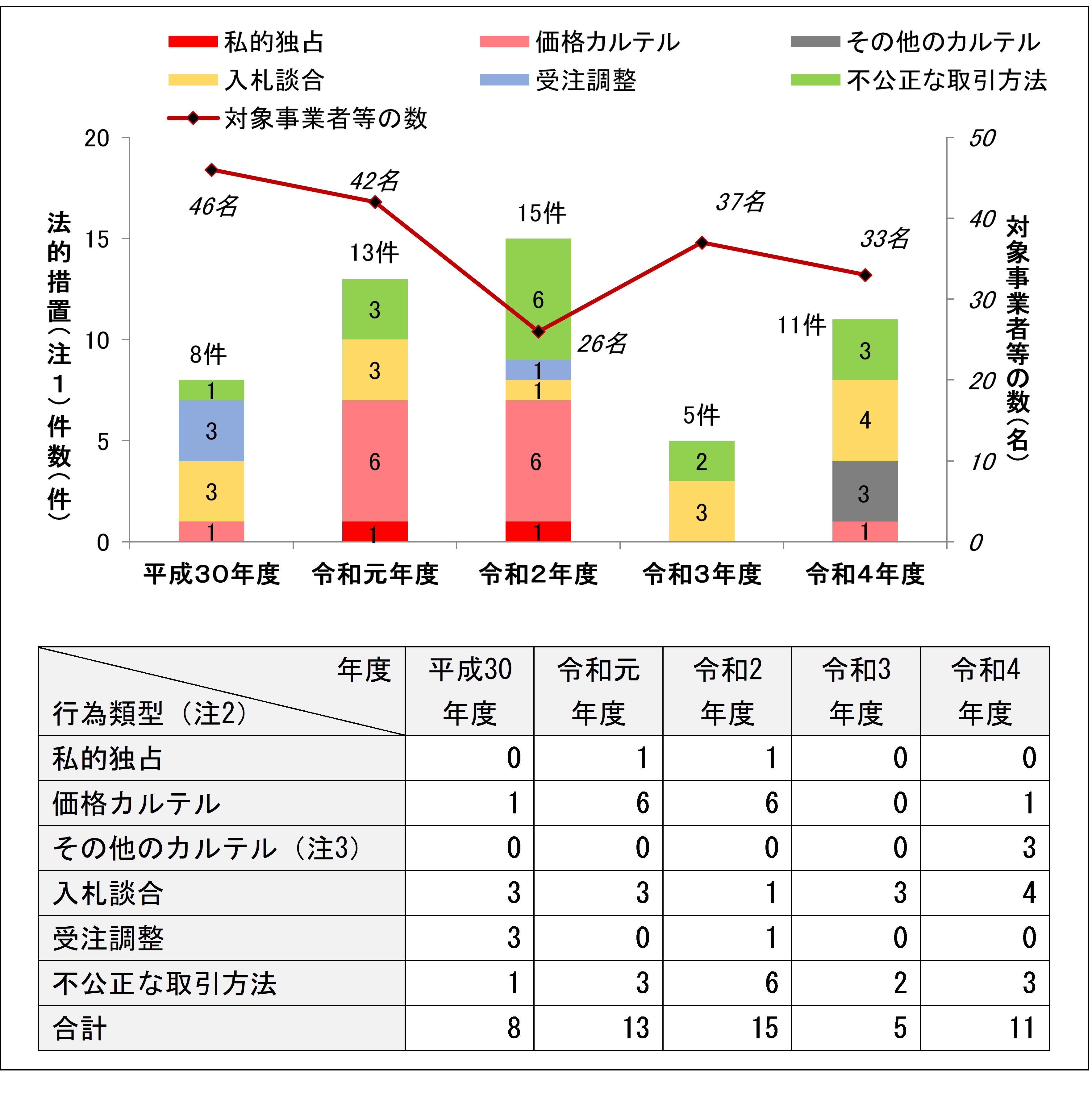 第１図