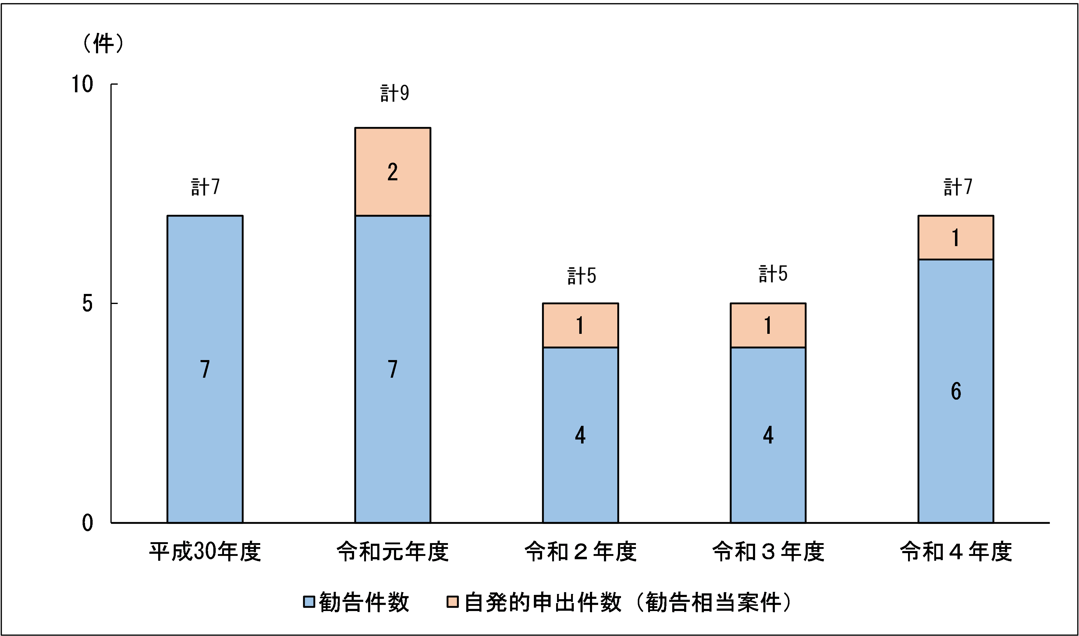 第3図1