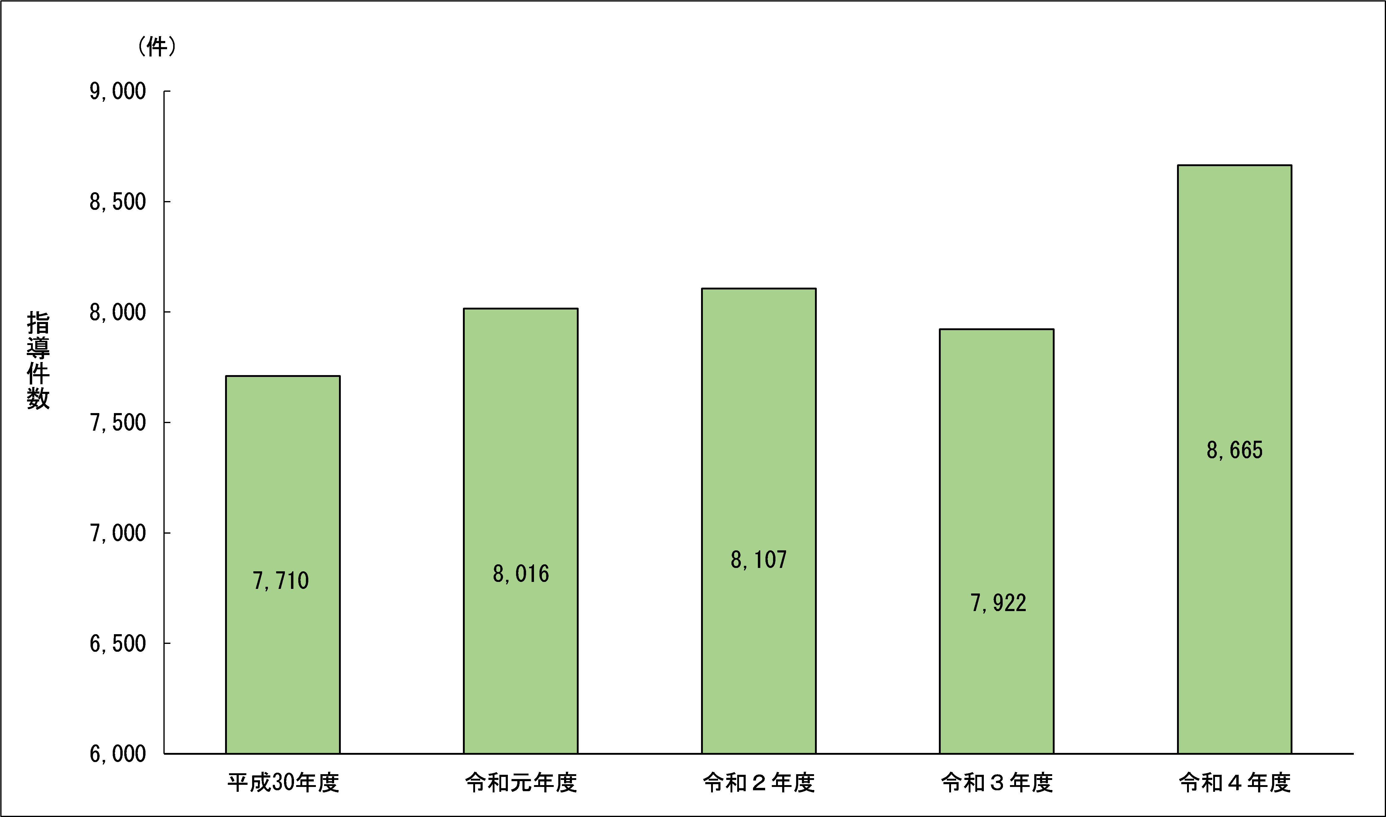 第3図2