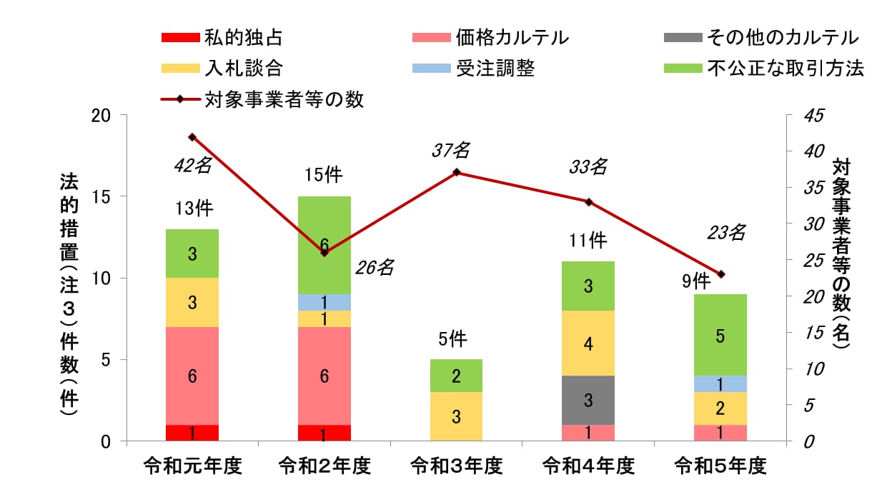 【中古】 平等権と社会的排除 人権と差別禁止法理の過去・現在・未来/成文堂/浅倉むつ子 平等権と社会的排除 (シリーズ:人権問題としての排除・剥奪