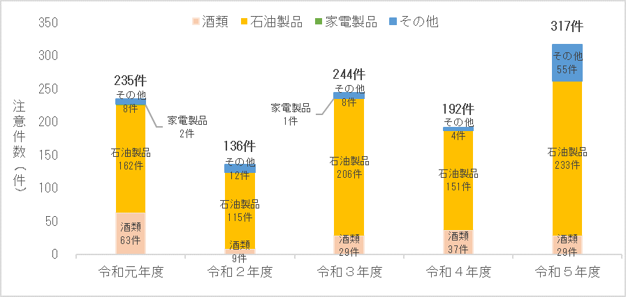 独占禁止法における新しい課徴金減免制度―調査協力減算制度の