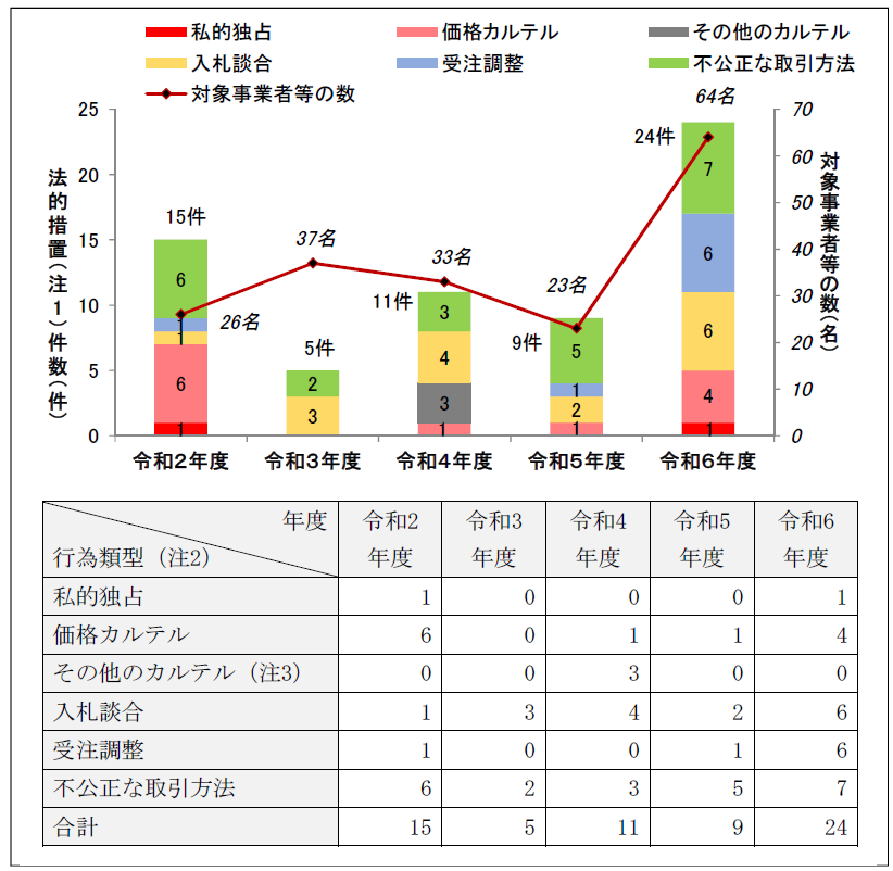 第１図