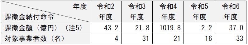 表
