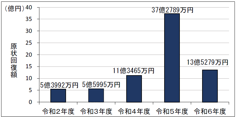 第４図