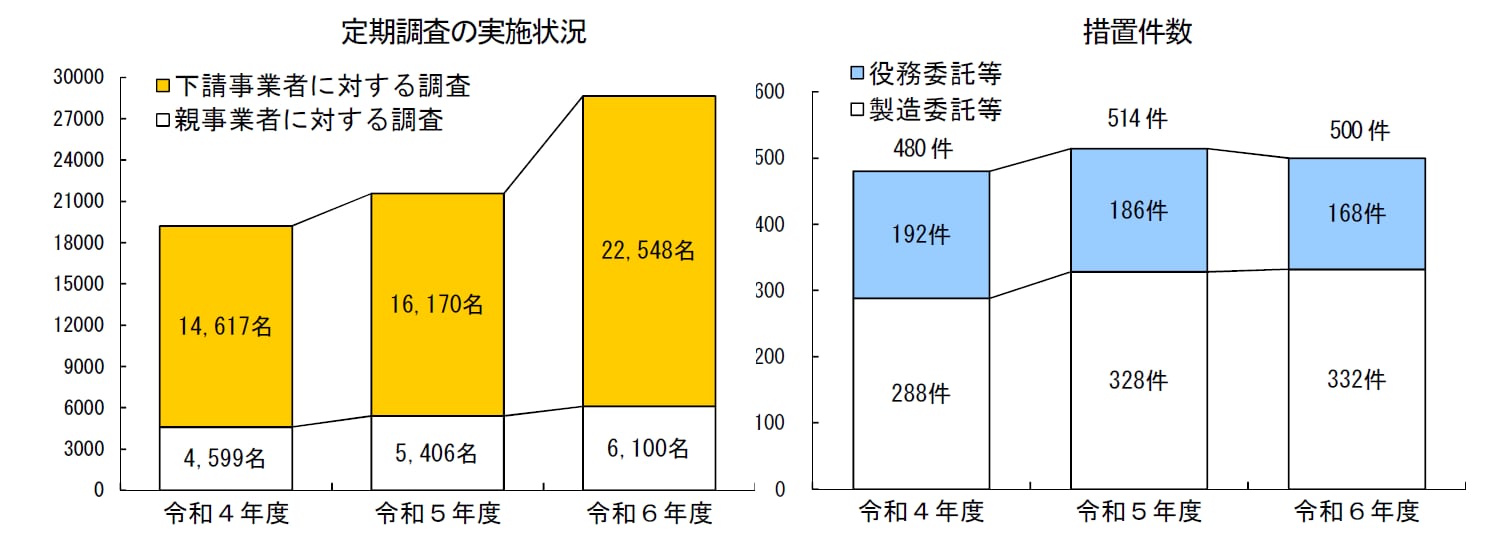 houdou/pressrelease/2025/jun/250619_kyuusyuu_shitauke.png