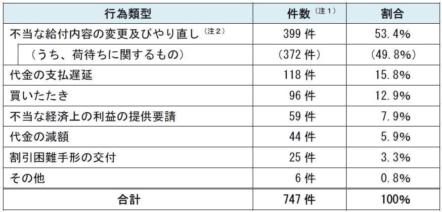 250624_r6buttokuhyou3