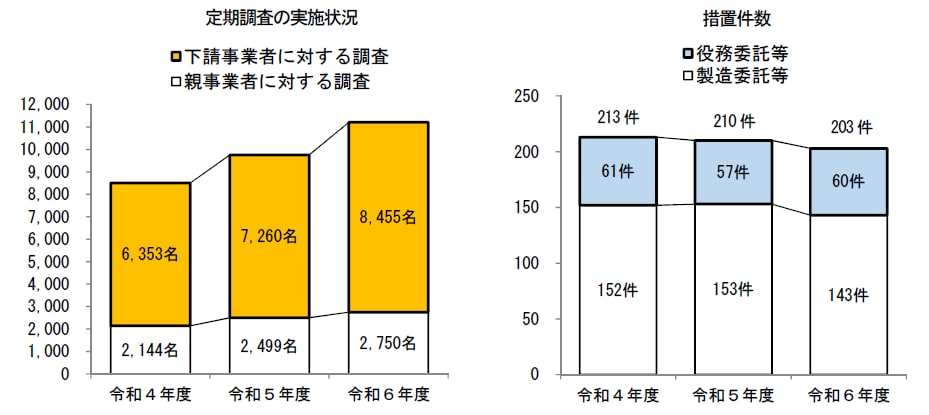 250625_shikoku_shitauke.png