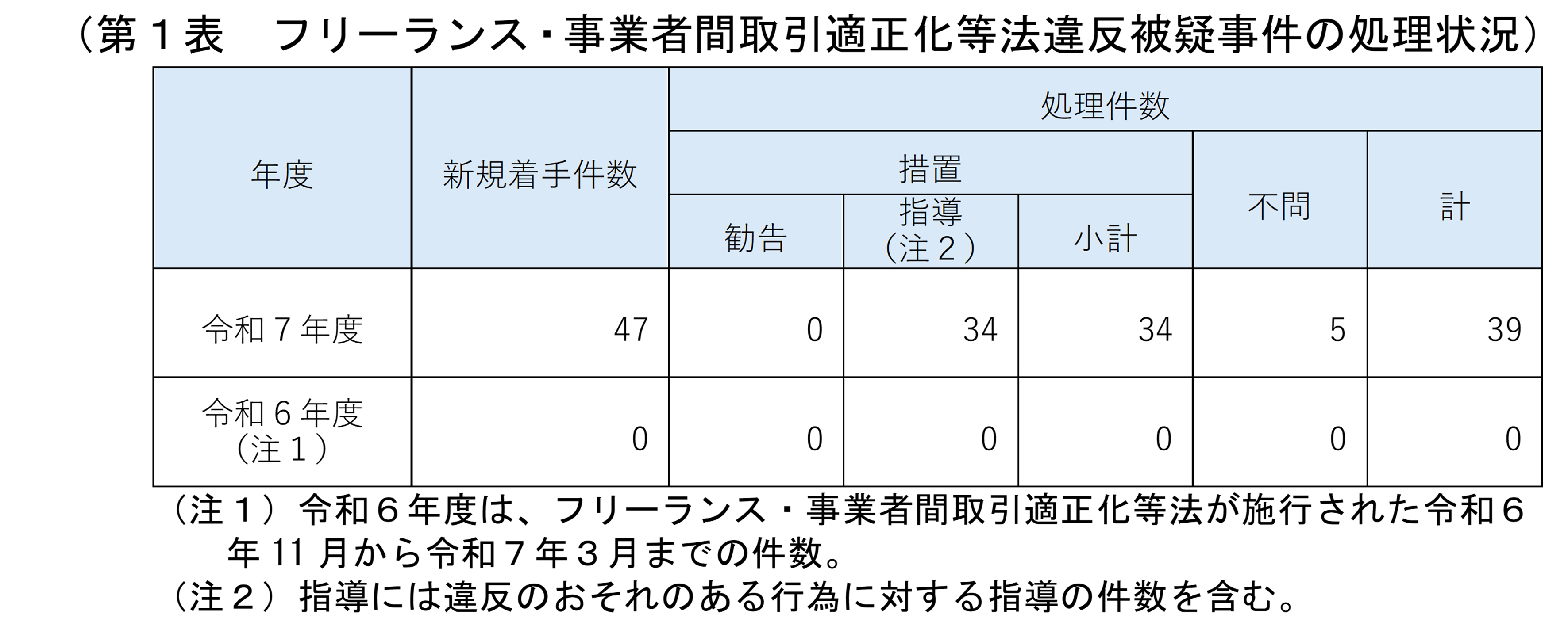 260701_shikoku_freelance_unnyou1.png