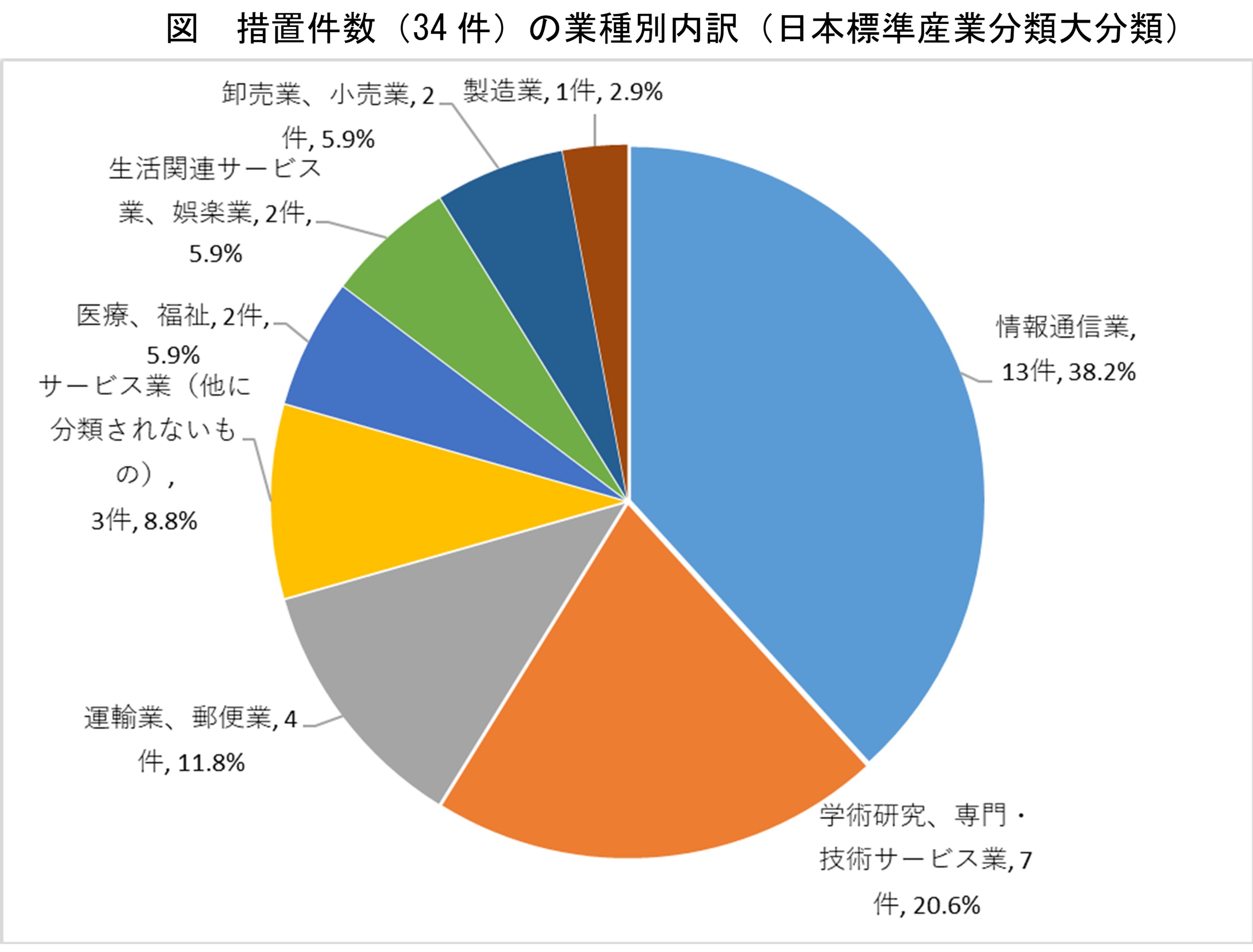 260701_shikoku_freelance_unnyou2.png