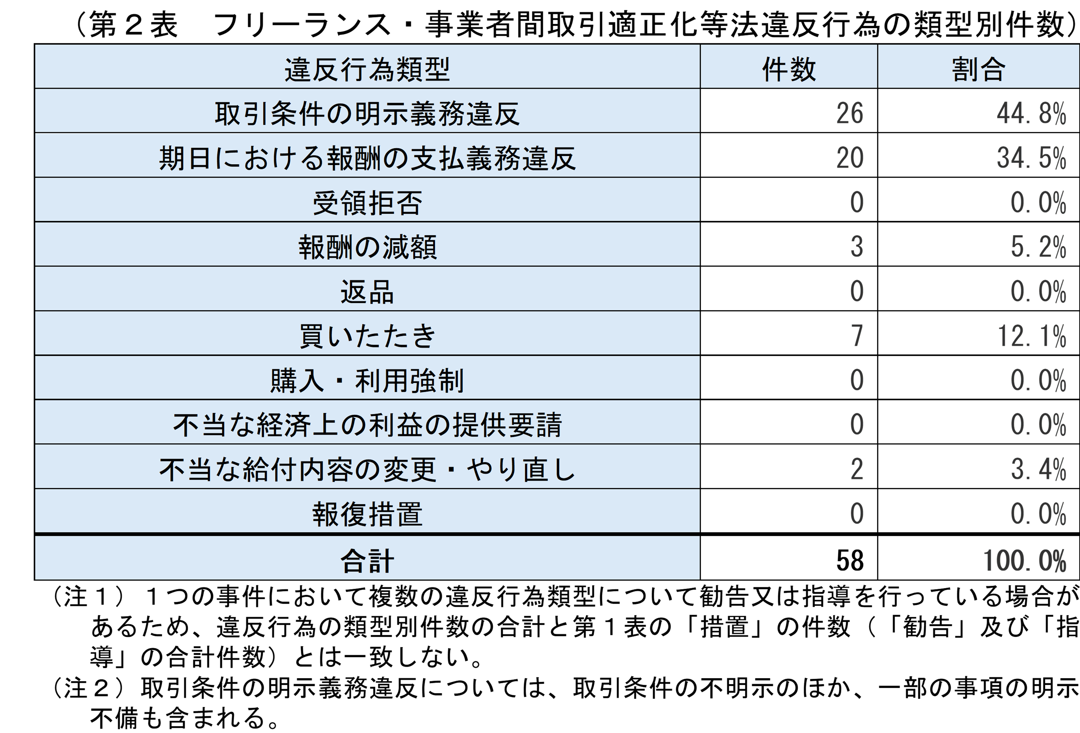 260701_shikoku_freelance_unnyou3.png