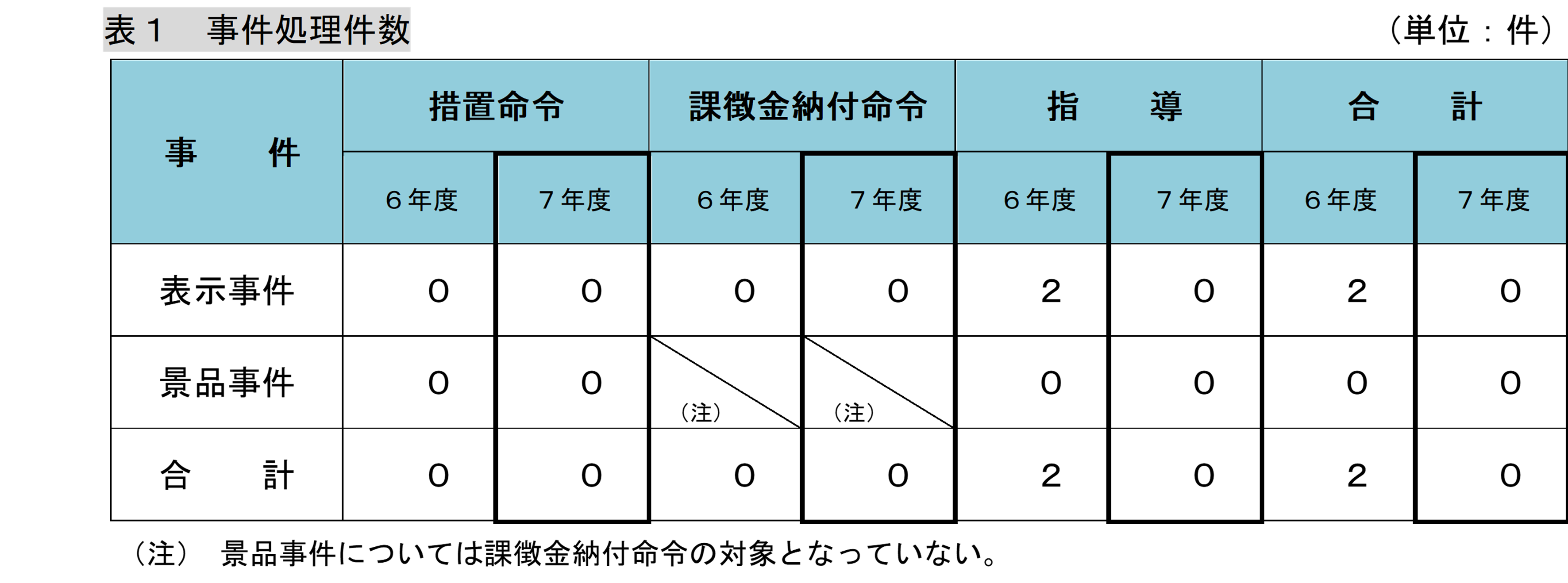 260701_shikoku_keihyou_unnyou1.png