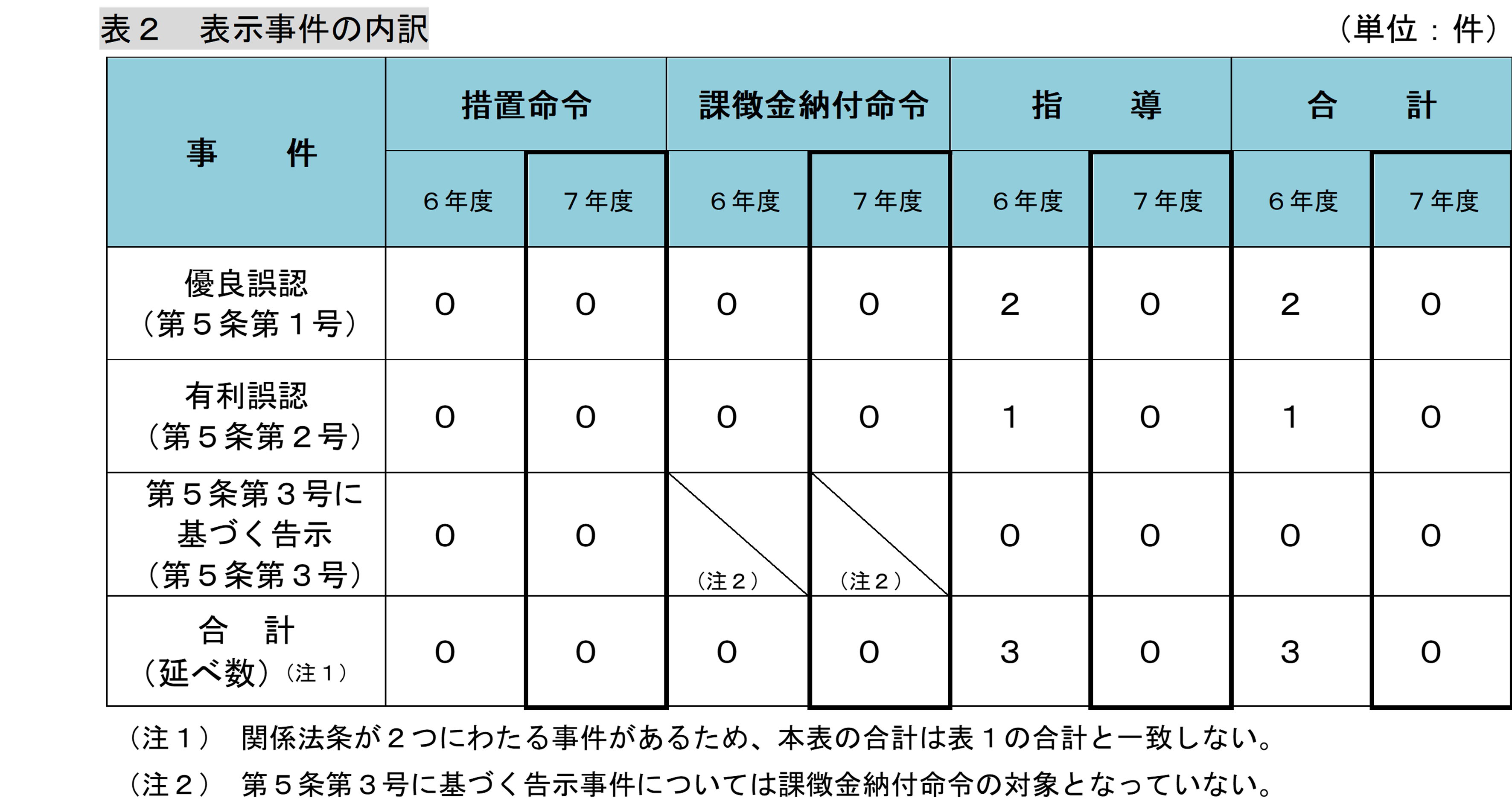 250625_shikoku_keihyou1