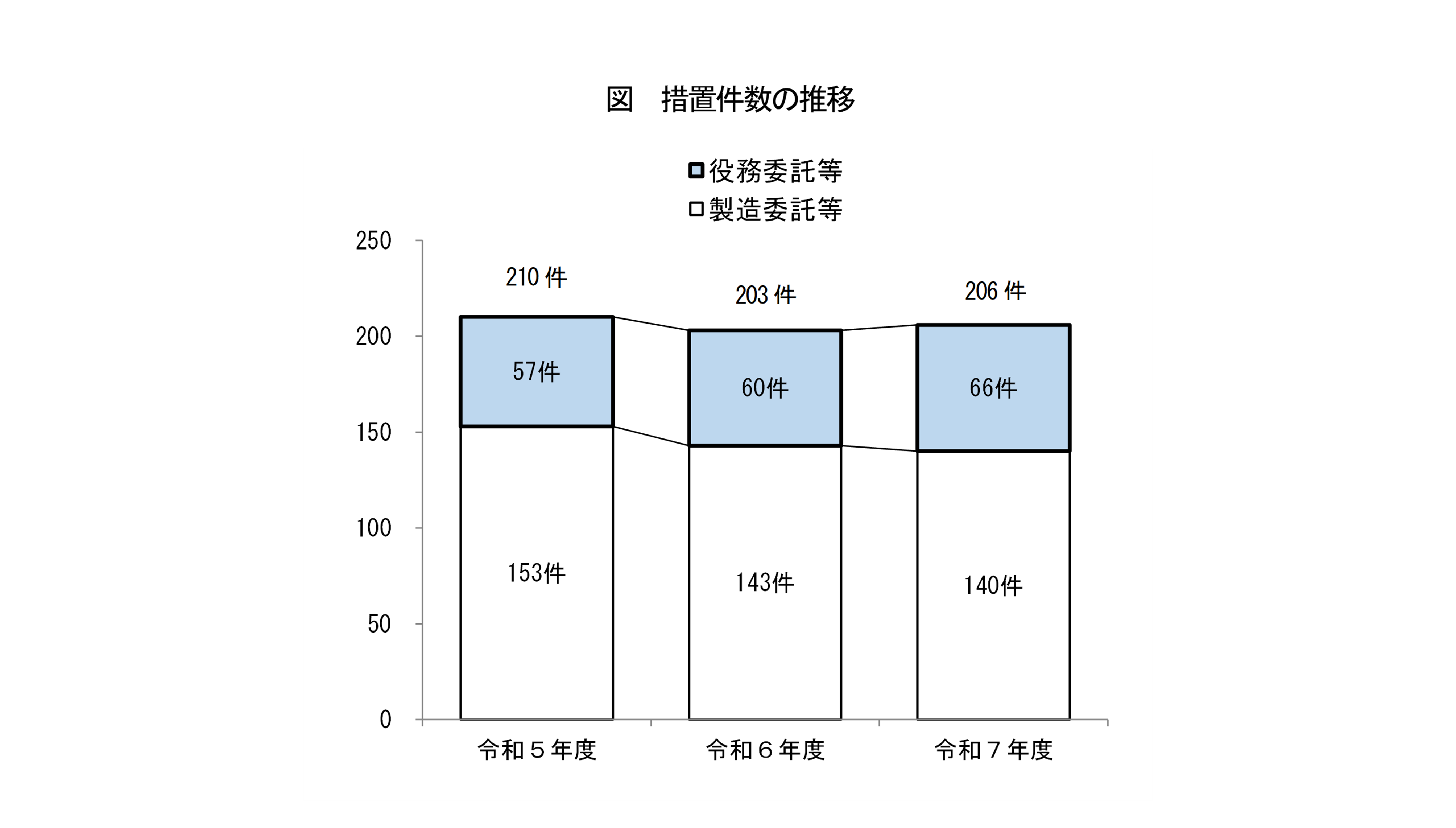 260701_shikoku_toriteki_unnyou1.png