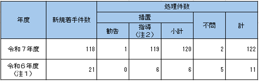 houdou/pressrelease/2026/jun/260619_kyuusyuu_furiran.png