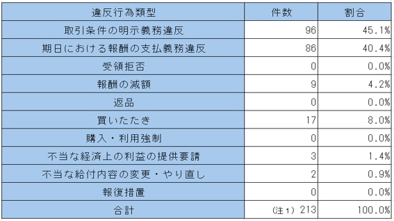 houdou/pressrelease/2026/jun/260619_kyuusyuu_furiran3.png