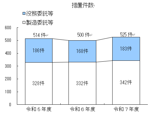 houdou/pressrelease/2026/jun/260619_kyuusyuu_toriteki.png