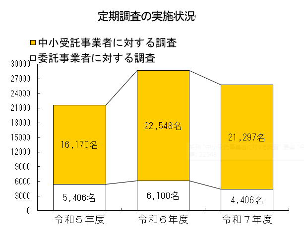 houdou/pressrelease/2026/jun/260619_kyuusyuu_toriteki2.png