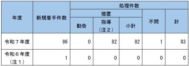 houdou/pressrelease/2026/jun/260624_tohoku_FL_unyou_1.png