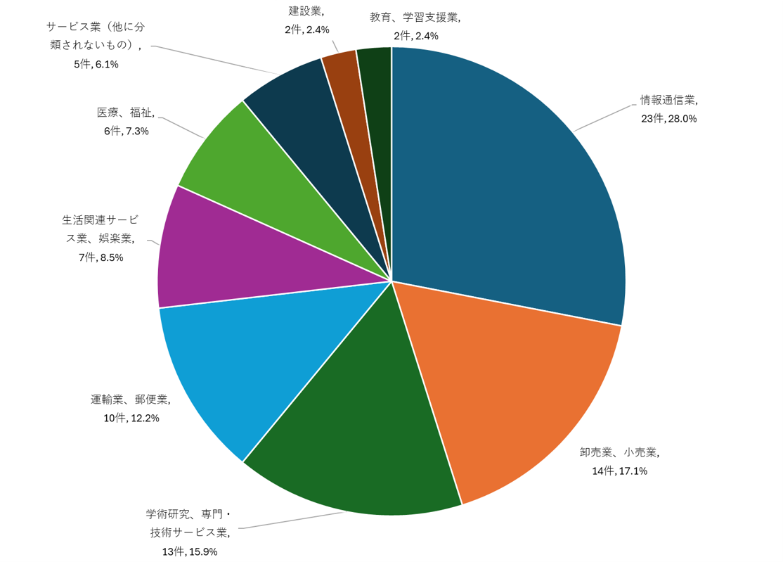 /houdou/pressrelease/2026/jun/260624_tohoku_FL_unyou_2.png