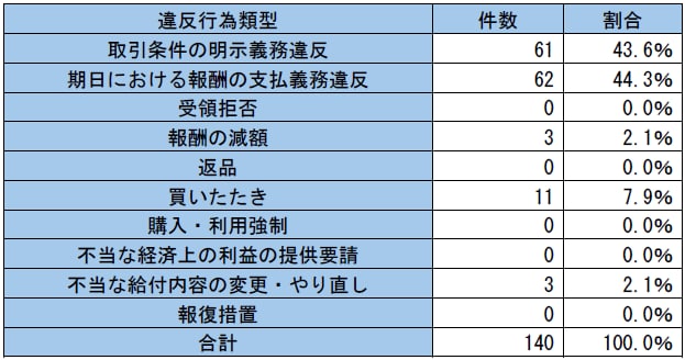 houdou/pressrelease/2026/jun/260624_tohoku_FL_unyou_3.png
