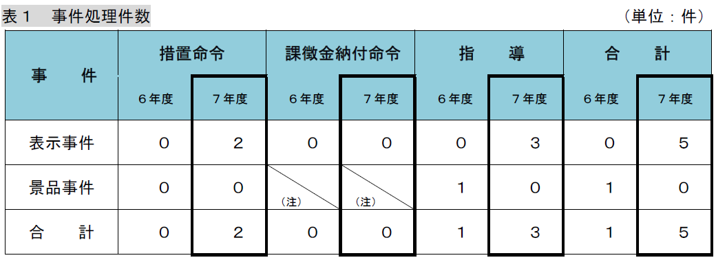 260624_tohoku_keihyo_unyou_1.png