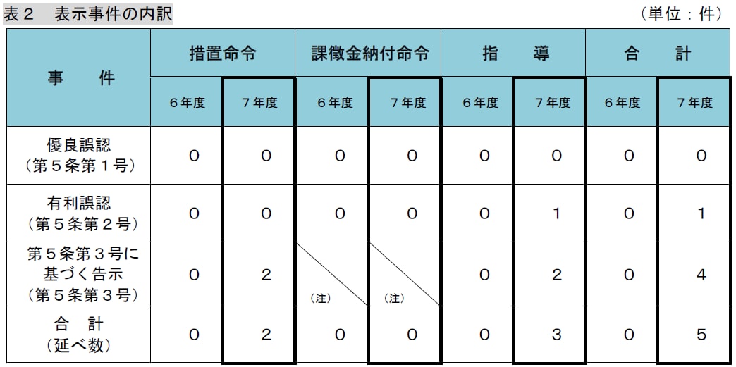 260624_tohoku_keihyo_unyou_2.png