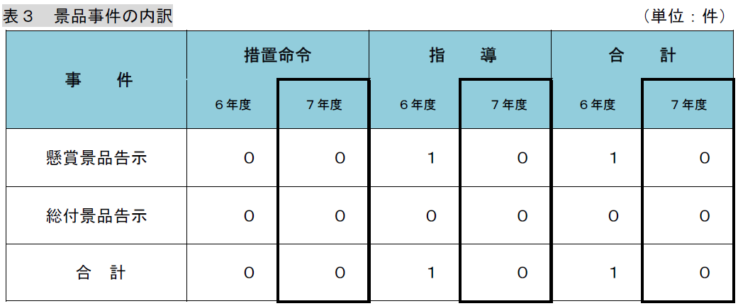 260624_tohoku_keihyo_unyou_3.png