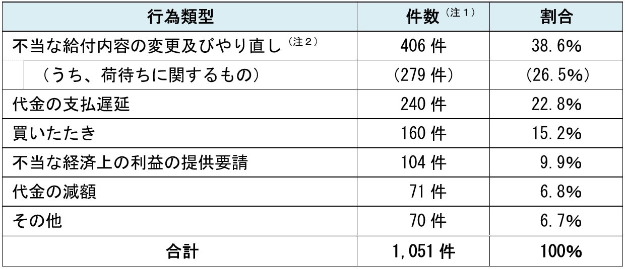 260625_r7buttokuhyou3