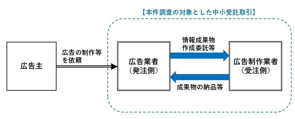 /houdou/pressrelease/2026/jun/260629koukoku_image.jpg