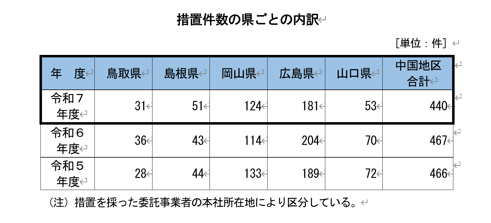 260630_chugoku_toriteki2  