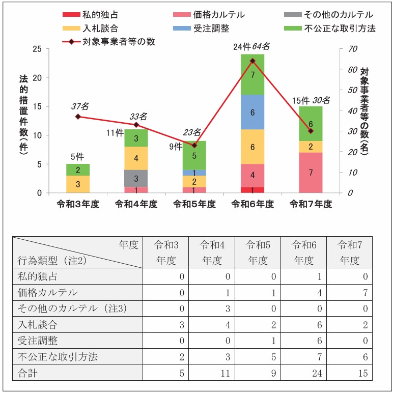第1図