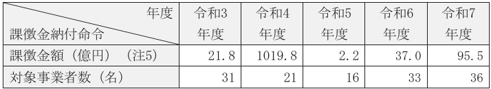 表