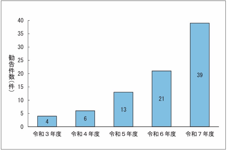 第3図①