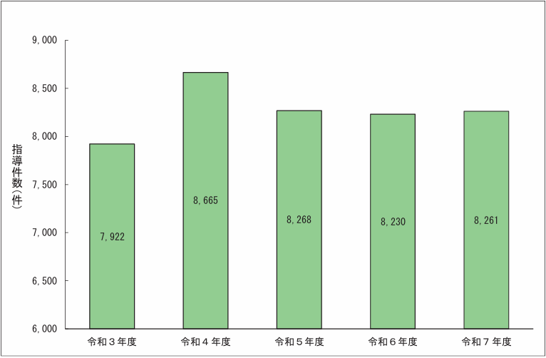第3図②