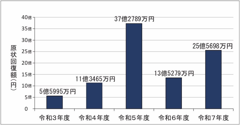 第4図