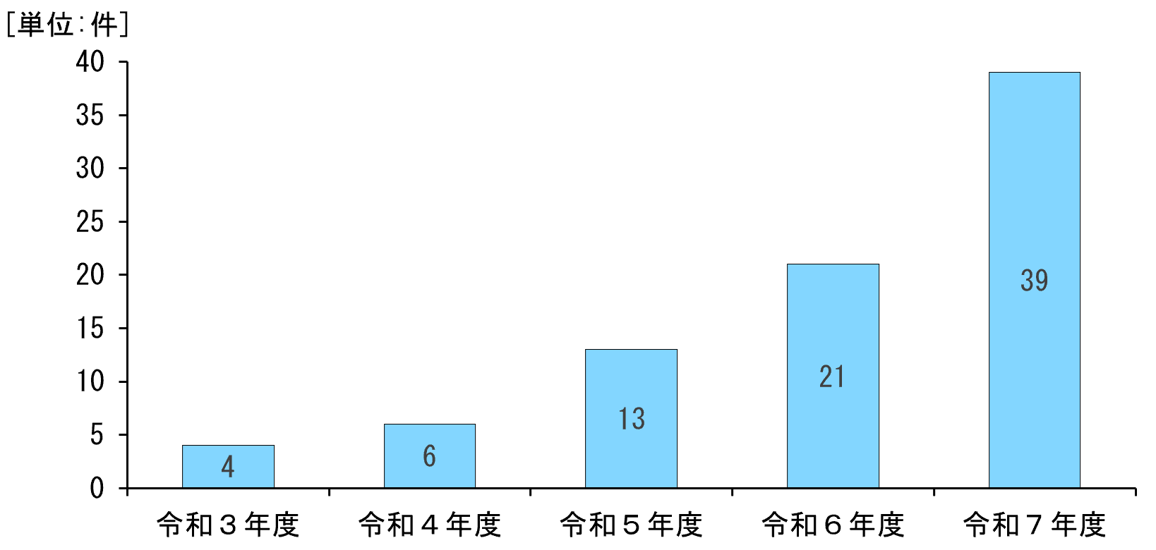 https://cms-pf009.g-plat.hq.admix.go.jp/preview/1/houdou/pressrelease/2026/jun/toriteki/toriteki1.png