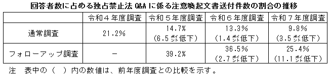 251215_tokubetsuchousa_kekka_dokkinhou_chuuikanki_soufuwariai