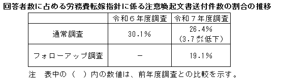 251215_tokubetsuchousa_kekka_roumuhi_chuuikannki_soufuwariai