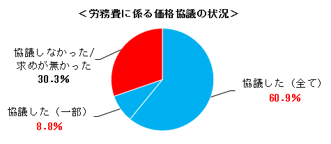 251215_tokubetsuchousa_kekka_roumuhi_kakakukyougino_joukyou
