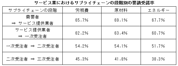 251215_tokubetsuchousa_kekka_servicegyou_yousei_judakuritsu