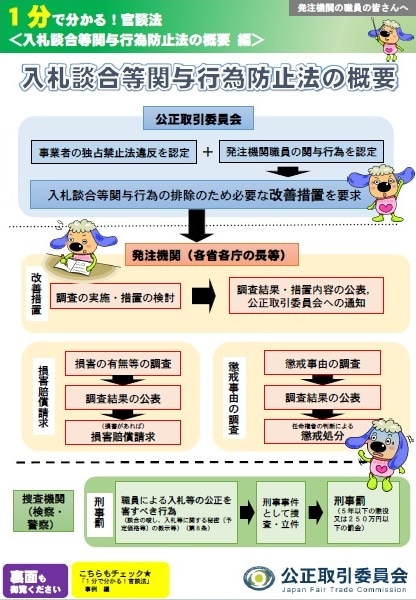 1分で分かる！官談法　入札談合等関与行為防止法の概要編