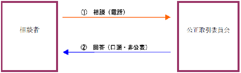 事前相談制度概要図