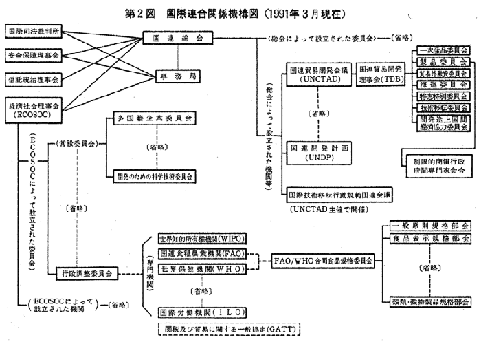 後進国の貿易と開発 (1969年)