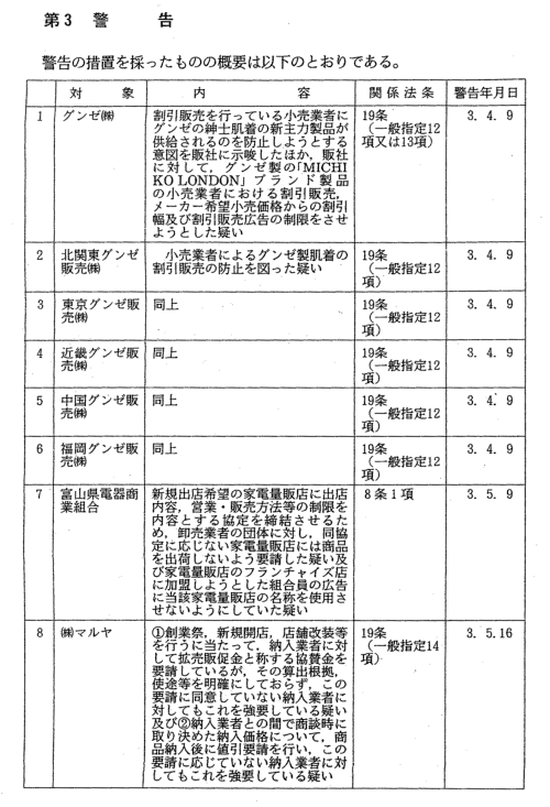 注解特別刑法　補巻（３）関税法・独占禁止法・割賦販売法 Amazon.co.jp: 注釈特別刑法 第3巻 選挙法・外事法編 : 伊藤