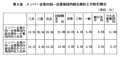 規制制度改革における競争当局の役割 特別ですよ・・・特区制度 | TaN (Think&Talk about Now)